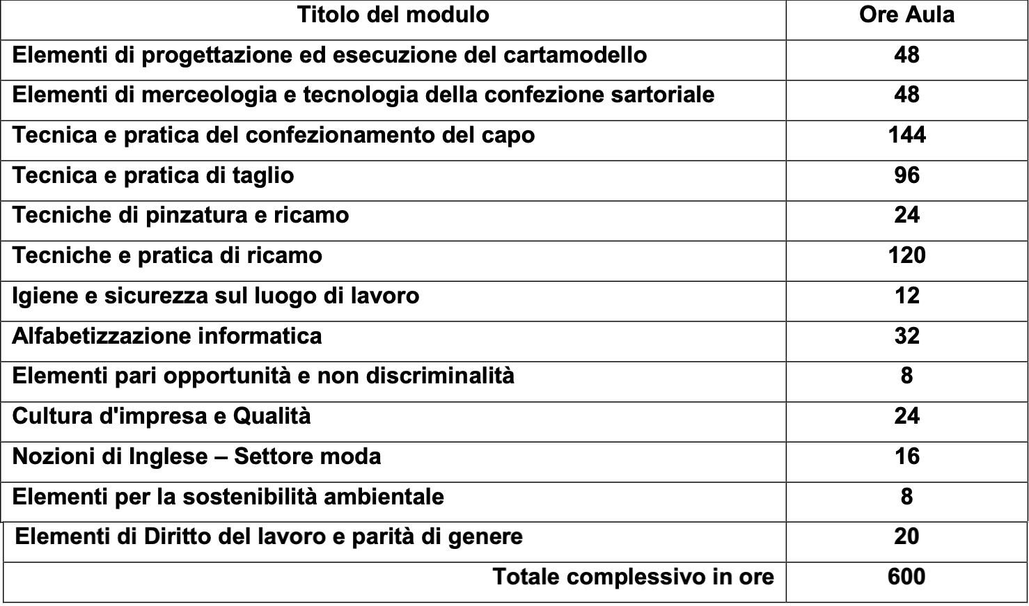 Schermata 2021-09-29 alle 12.31.30