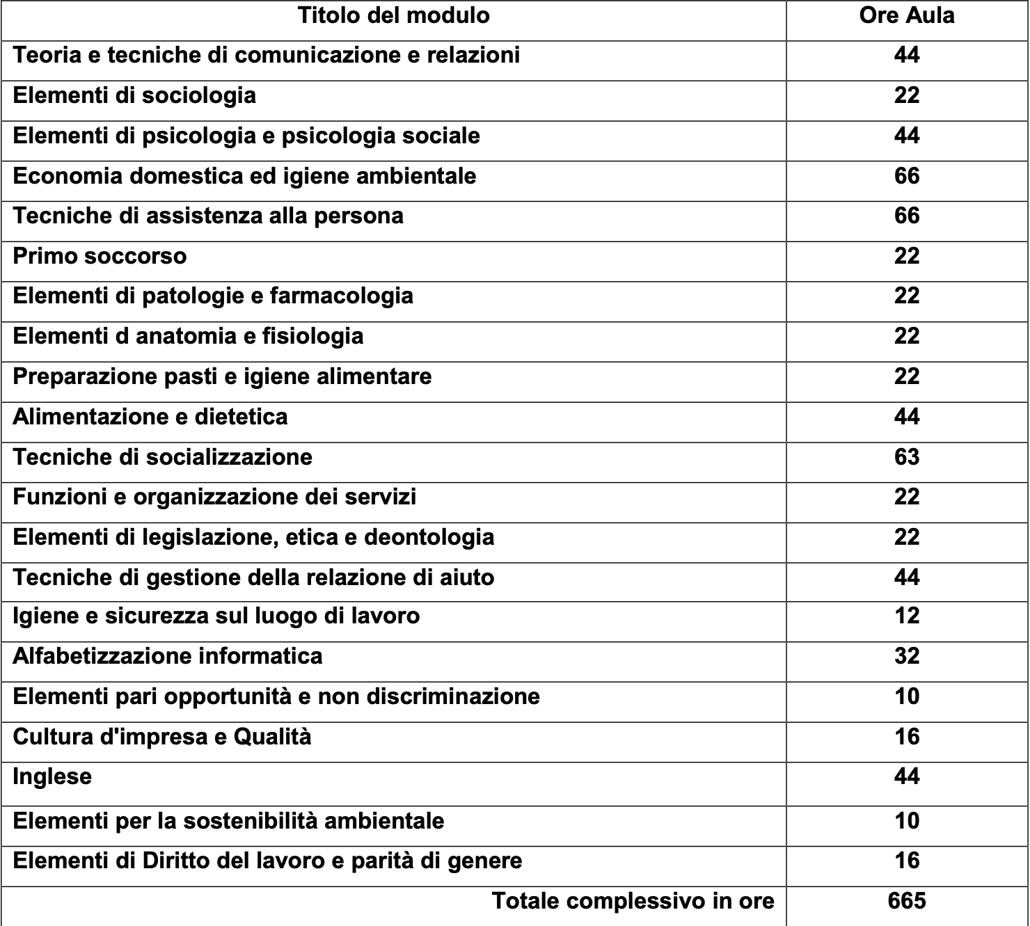 Schermata 2021-10-01 alle 12.14.18